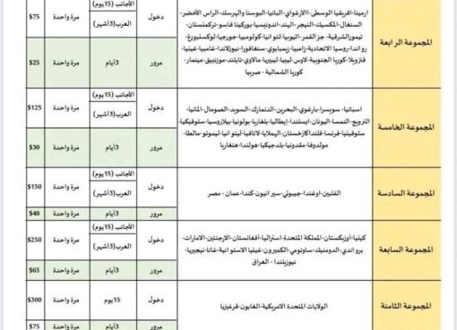 سوريا تعلن عن رسوم جديدة لدخول اليمنيين..تفاصيل