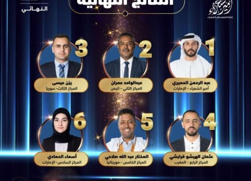 شاعر يمني يحصل على المركز الثاني في برنامج أمير الشعراء بالإمارات