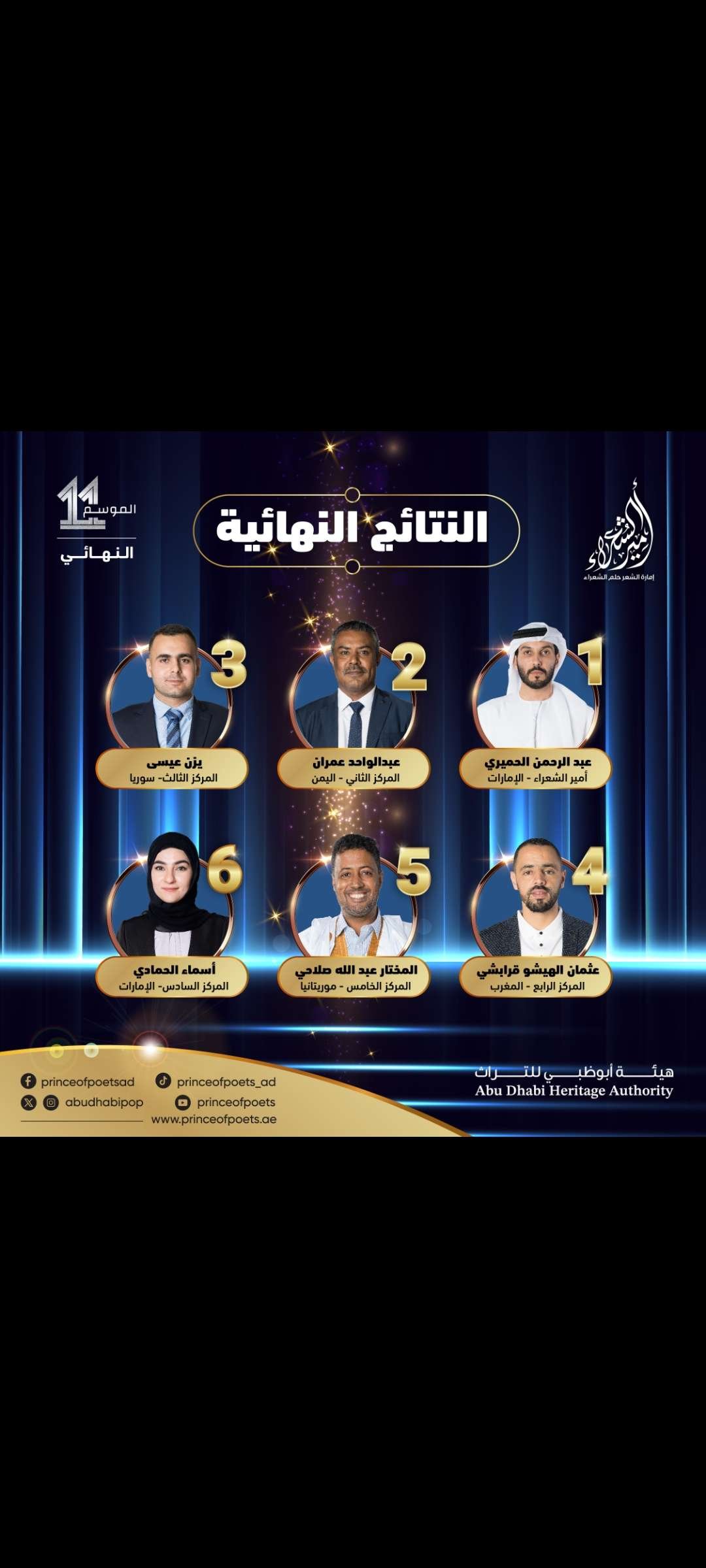 شاعر يمني يحصل على المركز الثاني في برنامج أمير الشعراء بالإمارات