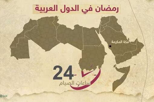 رمضان 2025.. أقل وأكثر الدول من حيث ساعات الصيام