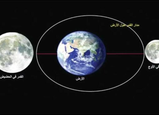 هل أخطأت السعودية ودول الخليج في تحديد عيد الفطر؟ (فلكي يُجيب)