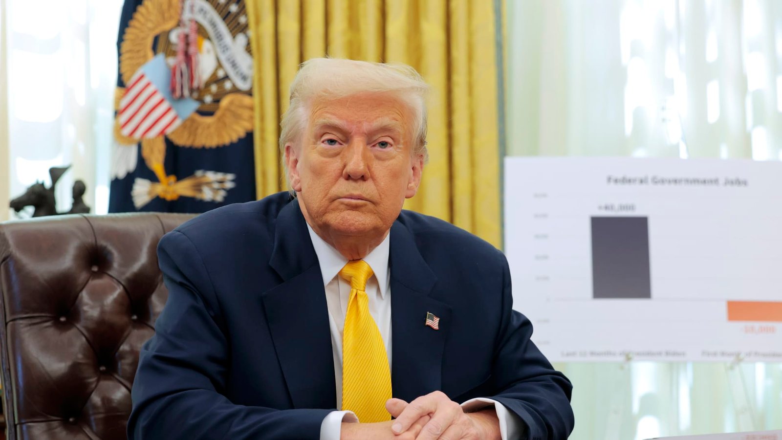 أزمة اقتصادية خانقة: ترامب يُعلن الطوارئ ويكشف عن خطط جديدة