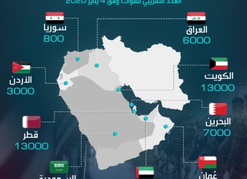 رد محتمل من إيران؟ تعرف على أبرز القواعد الأميركية في الشرق الأوسط