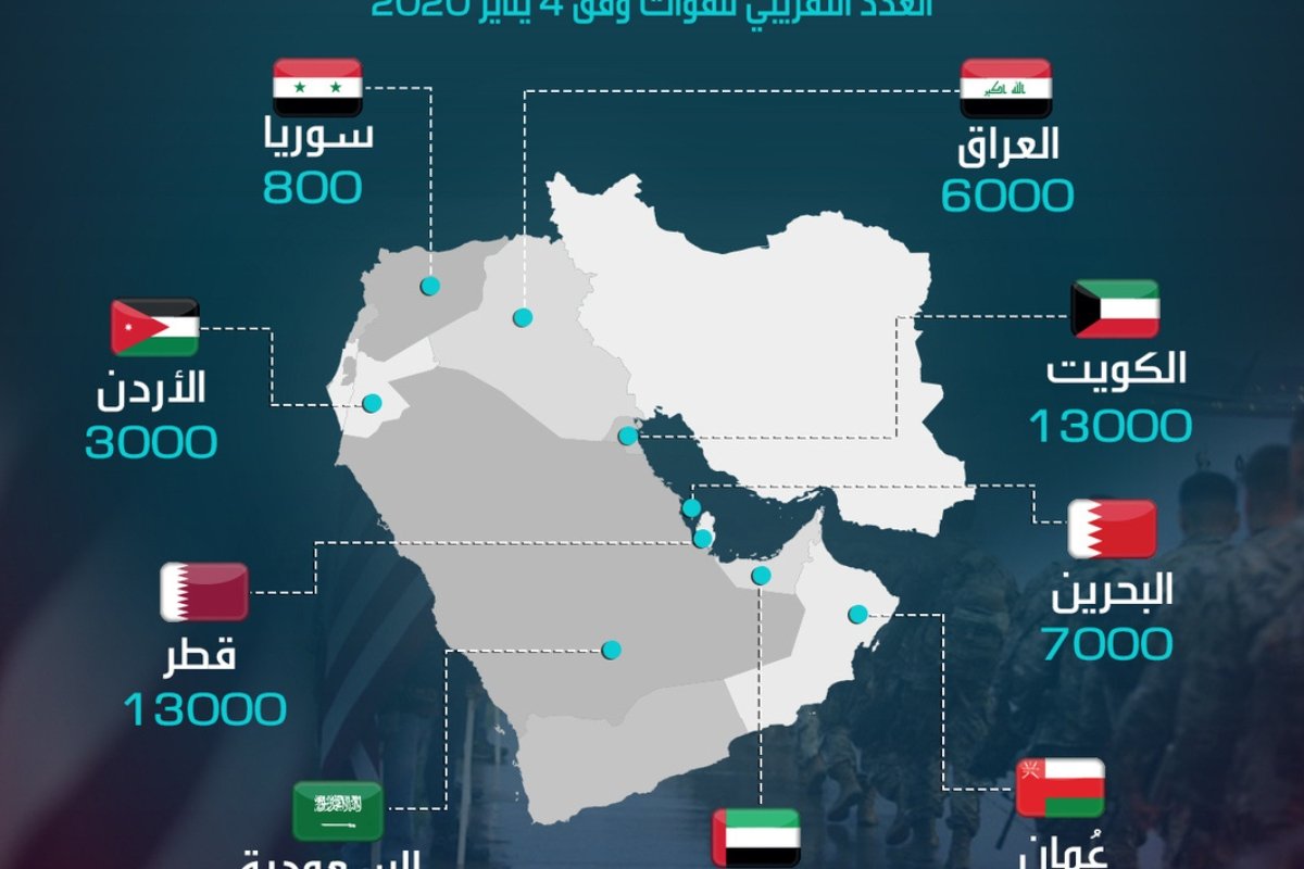 رد محتمل من إيران؟ تعرف على أبرز القواعد الأميركية في الشرق الأوسط