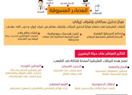 نداء عاجل من صنعاء إلى كل اليمنيين في الداخل والخارج