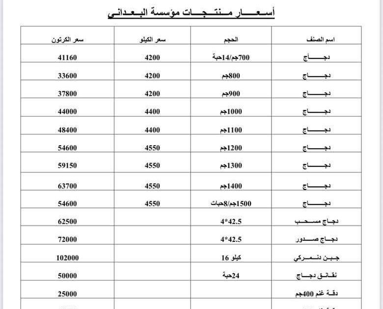 بشرى سارة للأهالي: أسعار الدجاج تتراجع بشكل غير مسبوق في عدن!