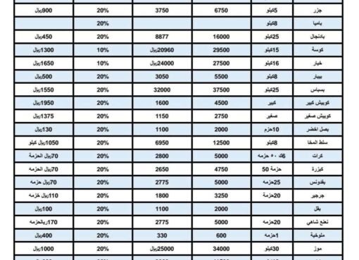 الصناعة تُفاجئ الأسواق بقائمة أسعار محدثة.. تعرف على التفاصيل