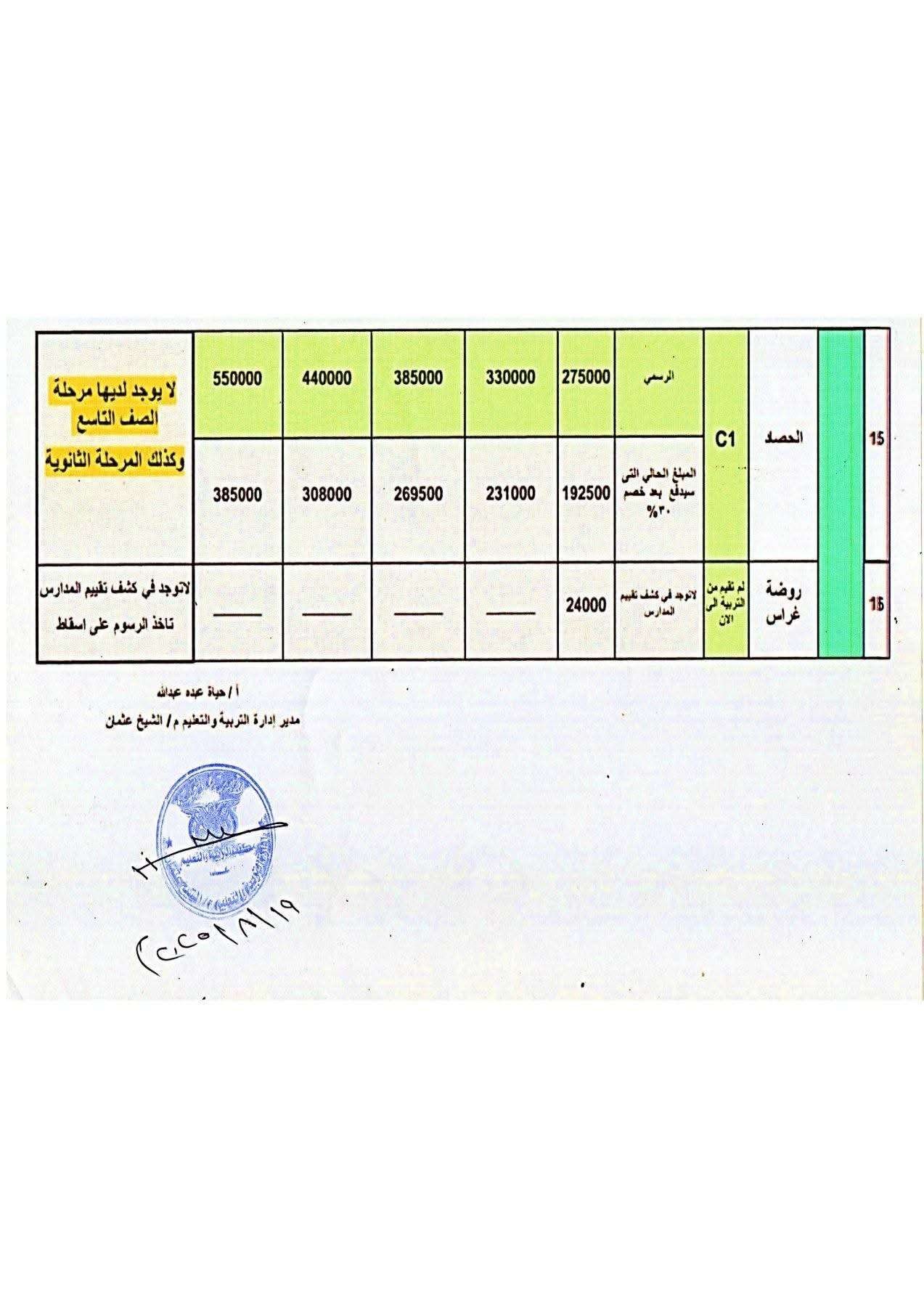 غضب أولياء الأمور في عدن بسبب ارتفاع غير مبرر في رسوم مدرسة الحصاد